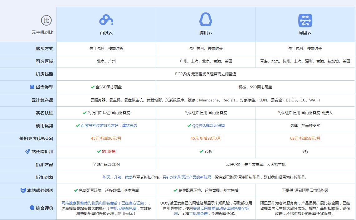 武清云主机代理对比.jpg